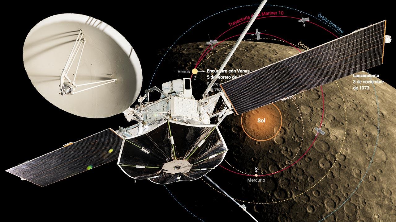 Đúng ngày này 50 năm trước, Mariner 10 của NASA trở thành tàu vũ trụ đầu tiên tiếp cận Sao Thủy- Ảnh 4. Đúng ngày này 50 năm trước, Mariner 10 của NASA trở thành tàu vũ trụ đầu tiên tiếp cận Sao Thủy- Ảnh 4.