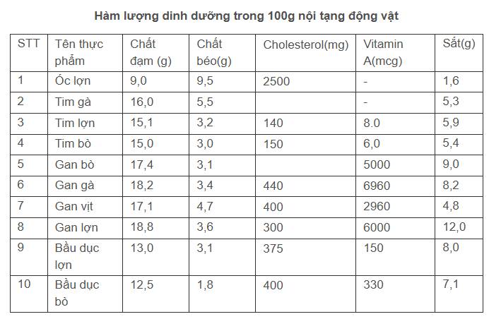 Từ lòng se điếu đến các Từ lòng se điếu đến các