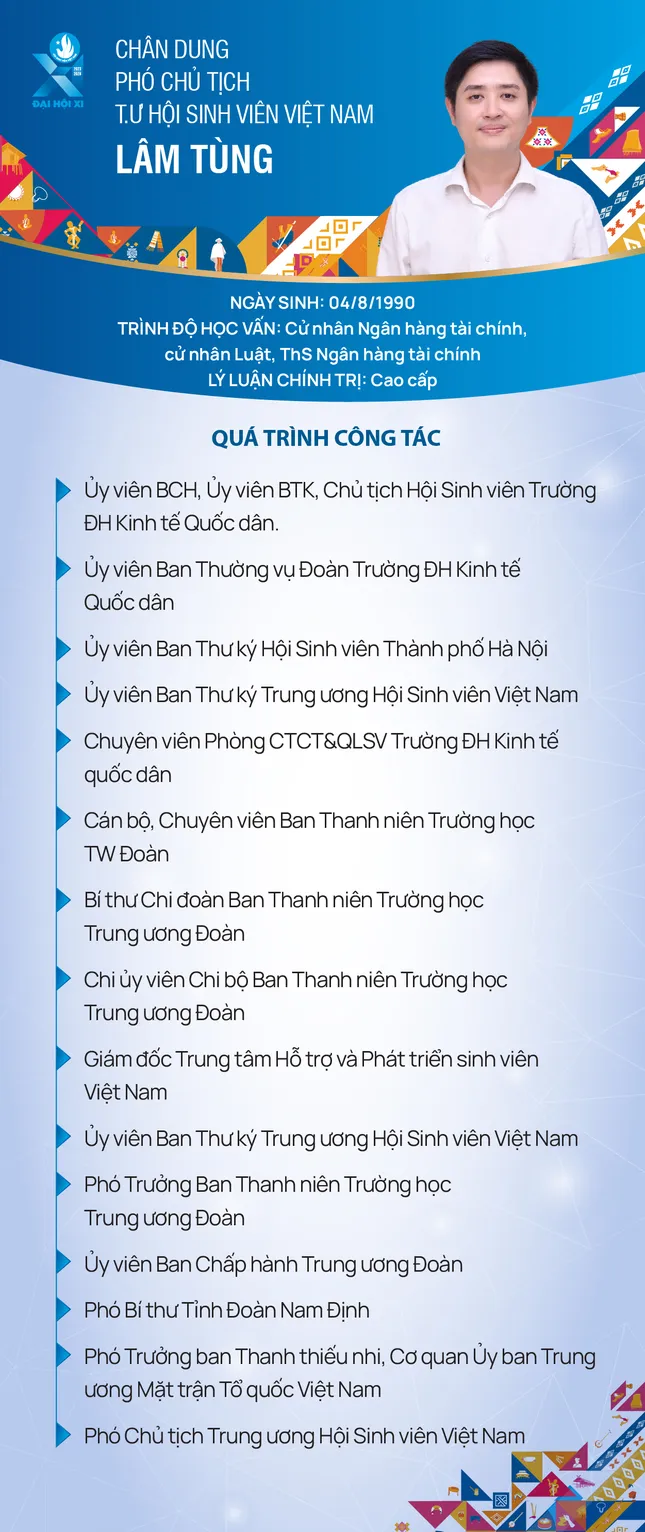 Chân dung 2 tân Phó Chủ tịch Trung ương Hội Sinh viên Việt Nam ảnh 1
