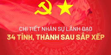 [INTERACTIVE] Chi tiết nhân sự lãnh đạo 34 tỉnh, thành sau sắp xếp